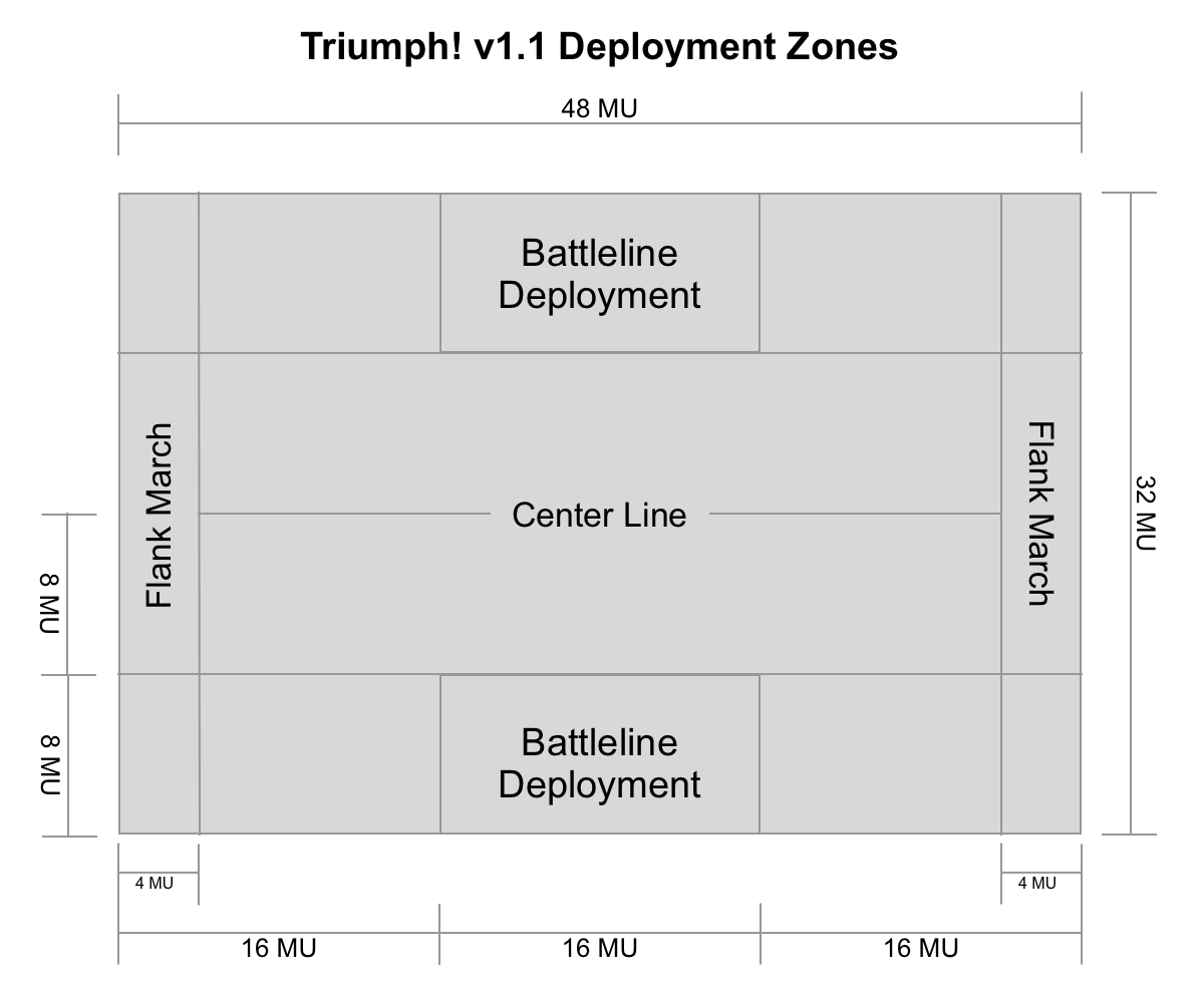 Triumph_1_1_Deployment Zones.png